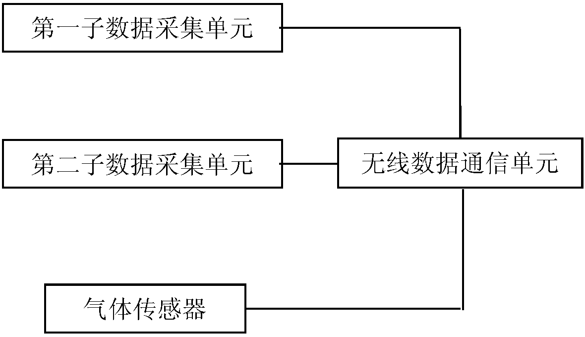 Tobacco curing control information data transmission device