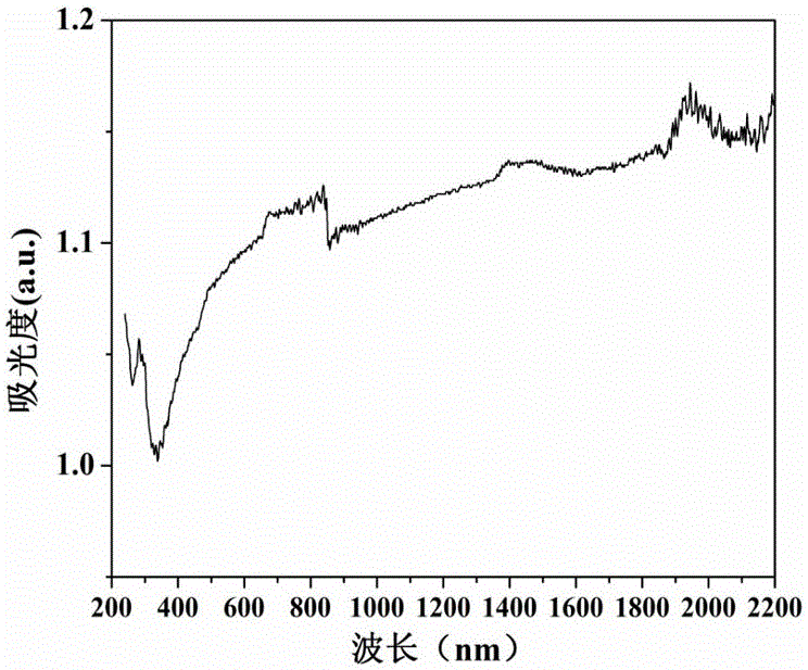 Cobalt sulfide photocatalyst, and preparation method and application thereof