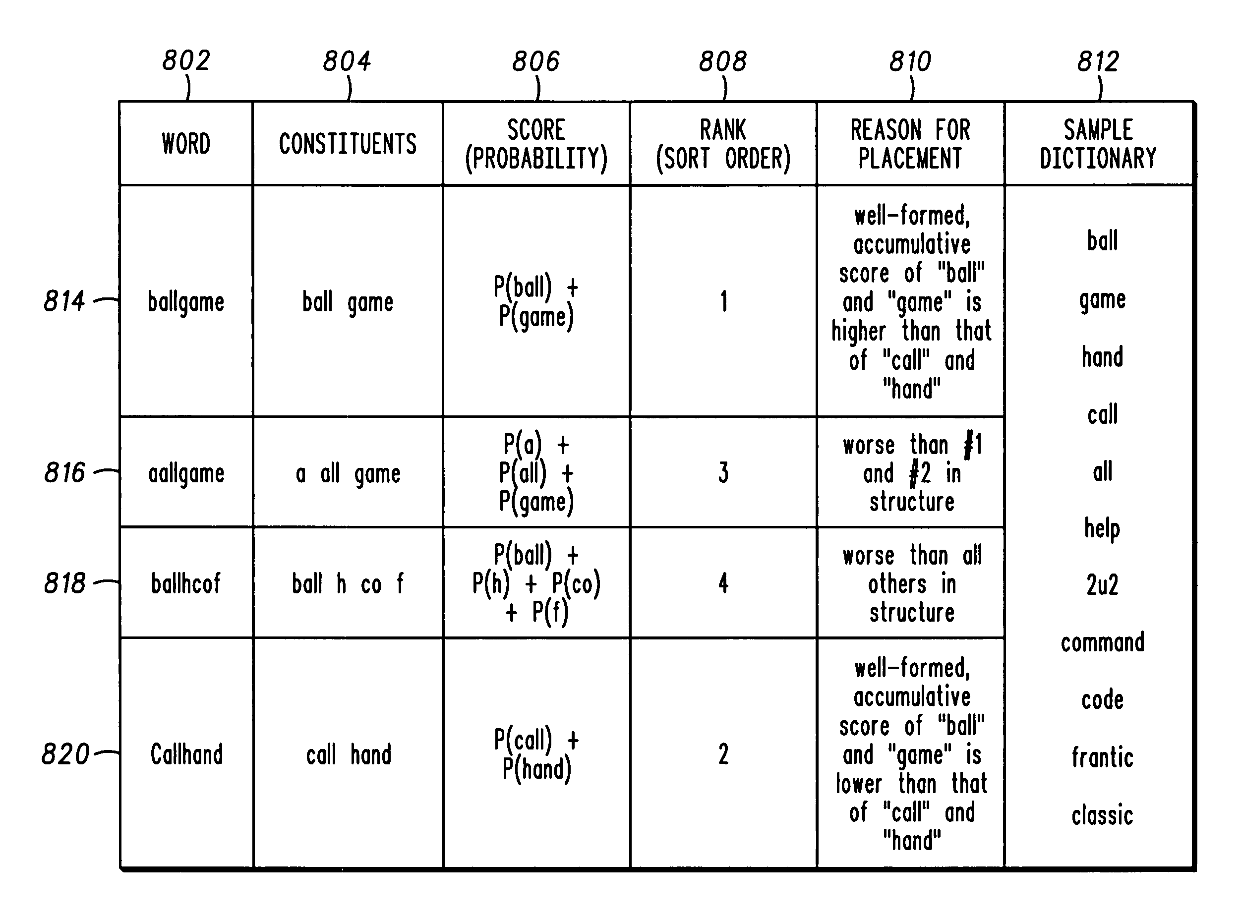 Apparatus and method for forming compound words