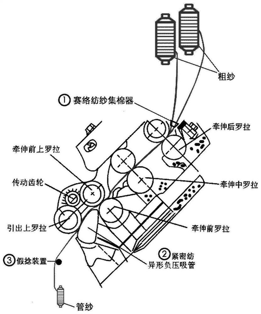 Composite undertwisted yarn towel and production method thereof