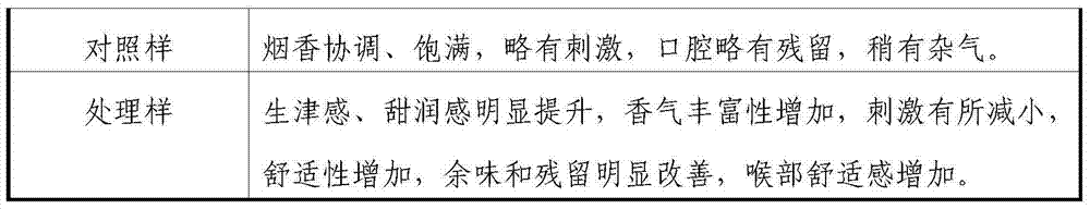 Tobacco flavor prepared from phyllanthus emblica, plum, broadleaf holly leaf and tobacco and application of tobacco flavor