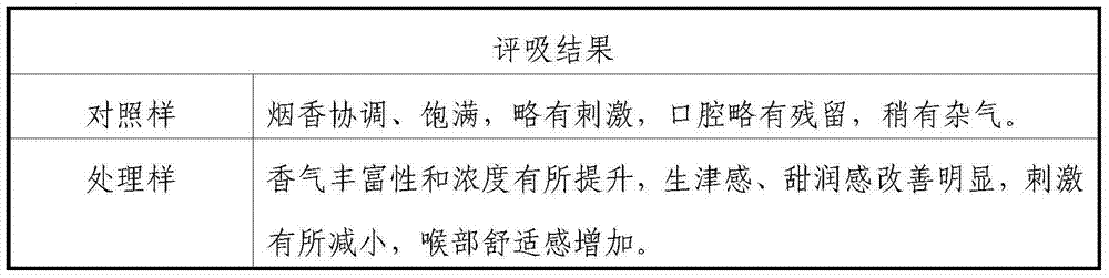 Tobacco flavor prepared from phyllanthus emblica, plum, broadleaf holly leaf and tobacco and application of tobacco flavor