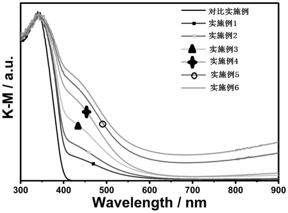 Monatomic rhodium catalyst as well as preparation method and application thereof