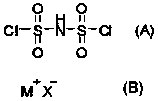 Preparation method of bifluorosulfonyl imide onium salt