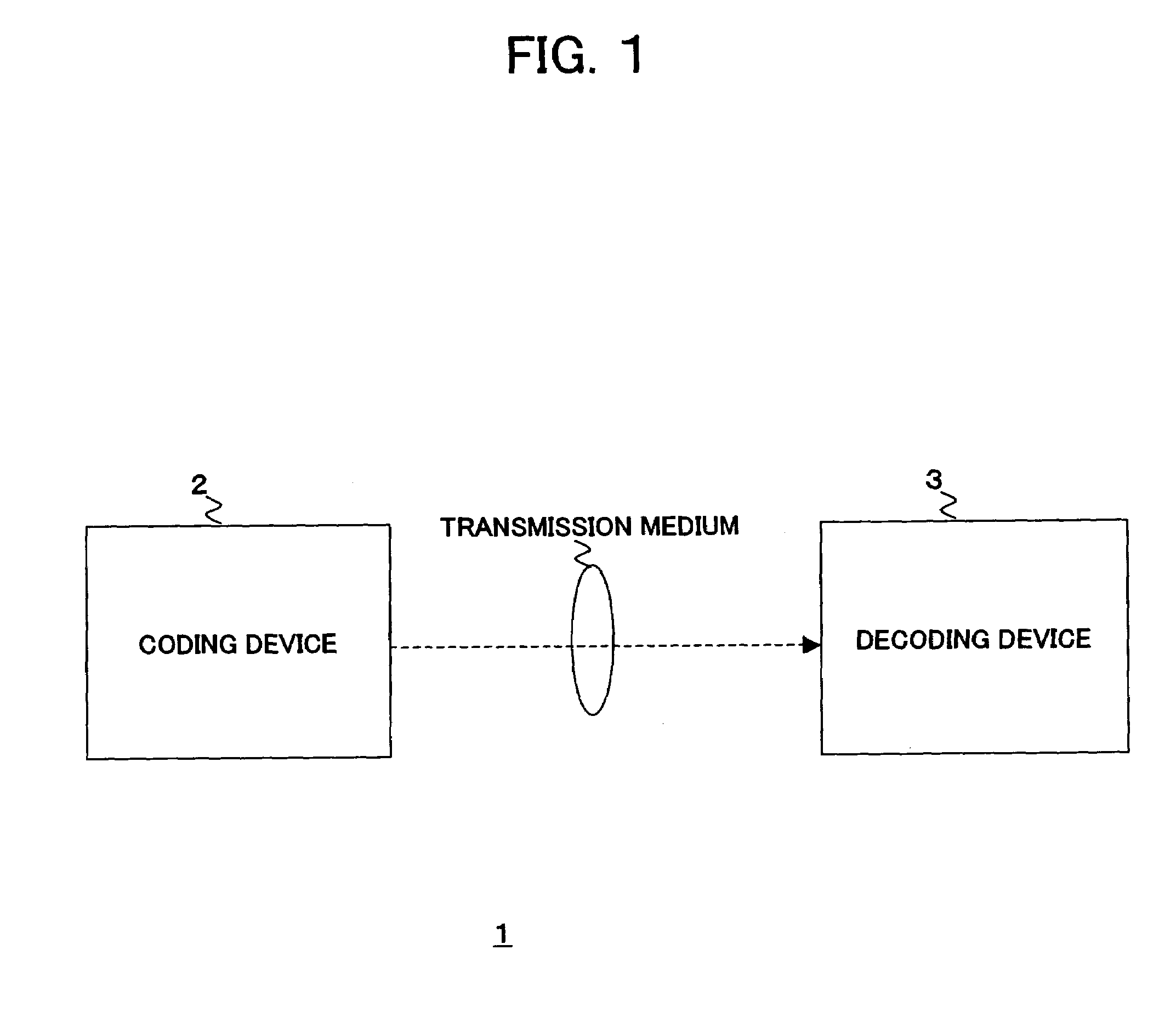 Coding device, coding method, decoding device, decoding method, and programs of same