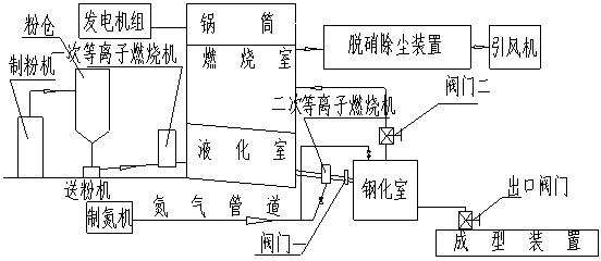 Preparation method and device of toughened ceramic