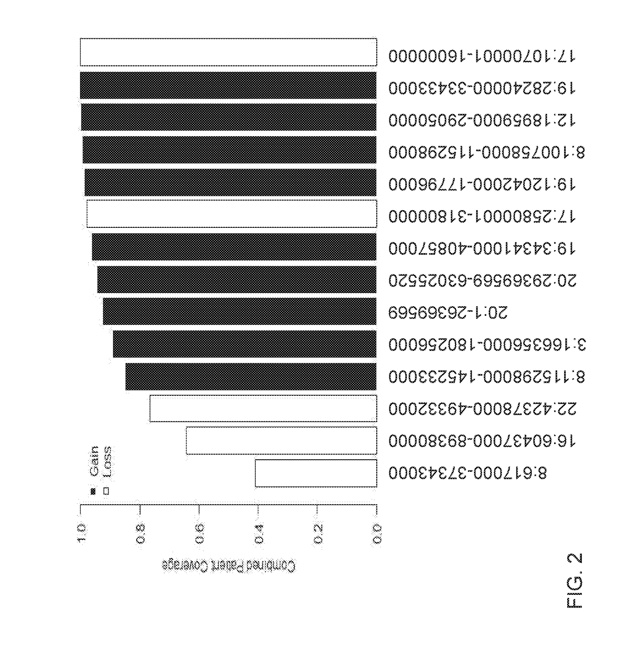 Methods and compositions for determining ploidy