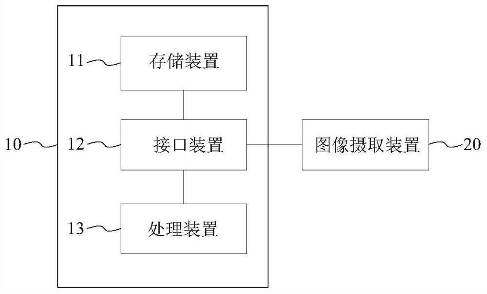 Control method, control system and storage medium of mobile robot