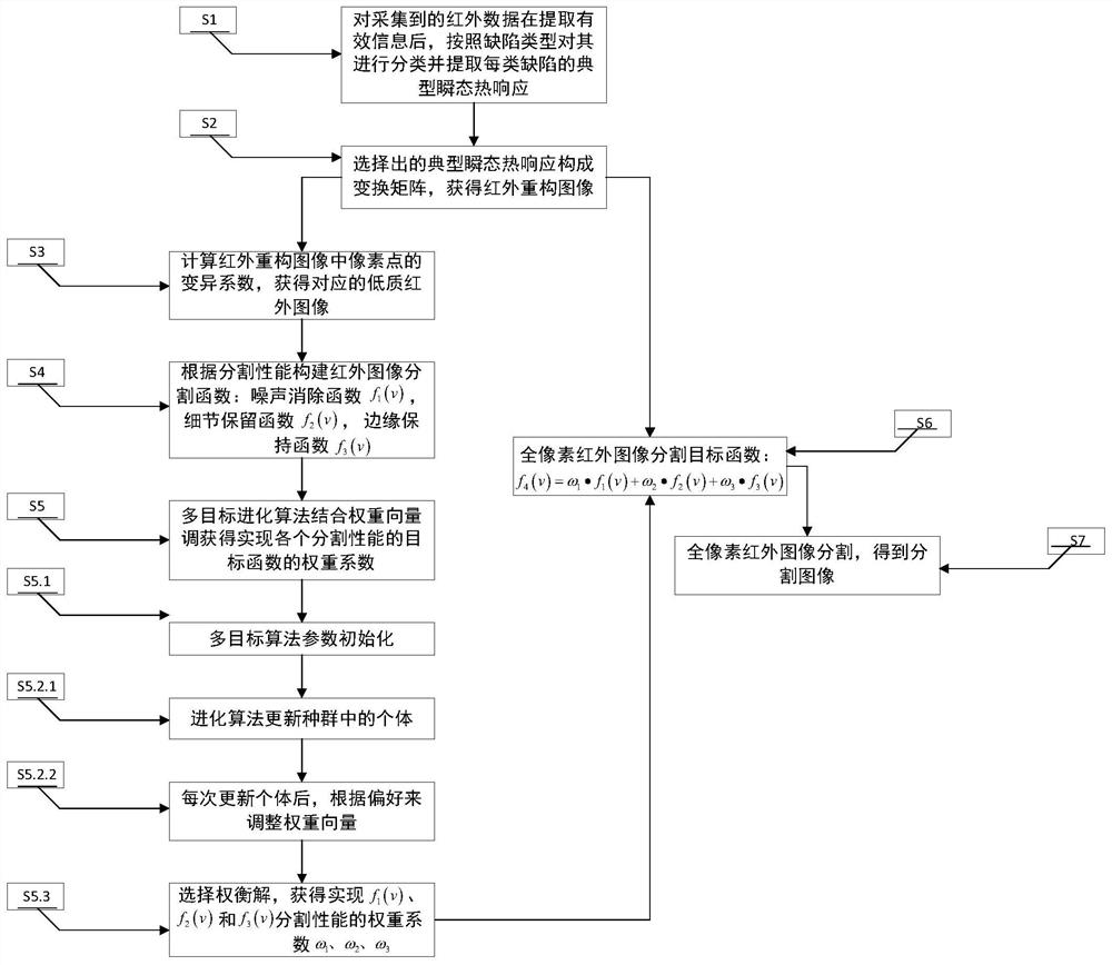 A method for automatic identification of damaged areas of aerospace composite materials