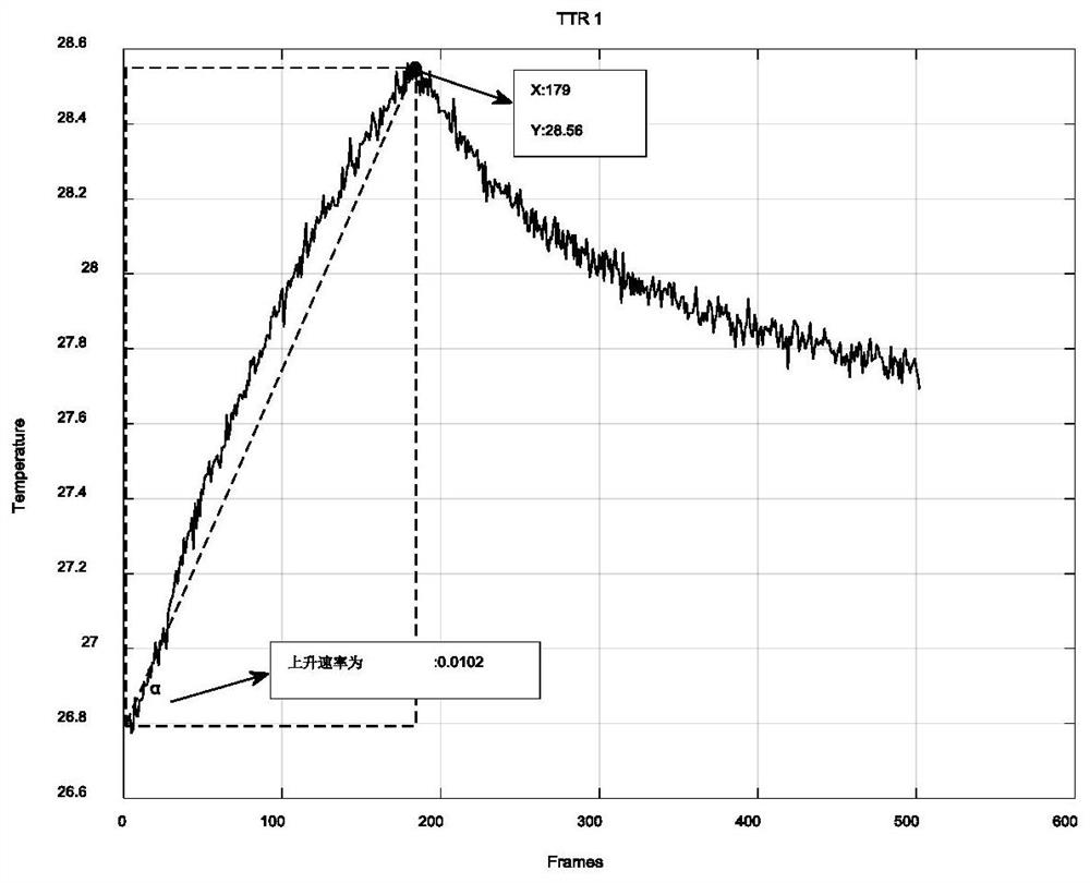 A method for automatic identification of damaged areas of aerospace composite materials