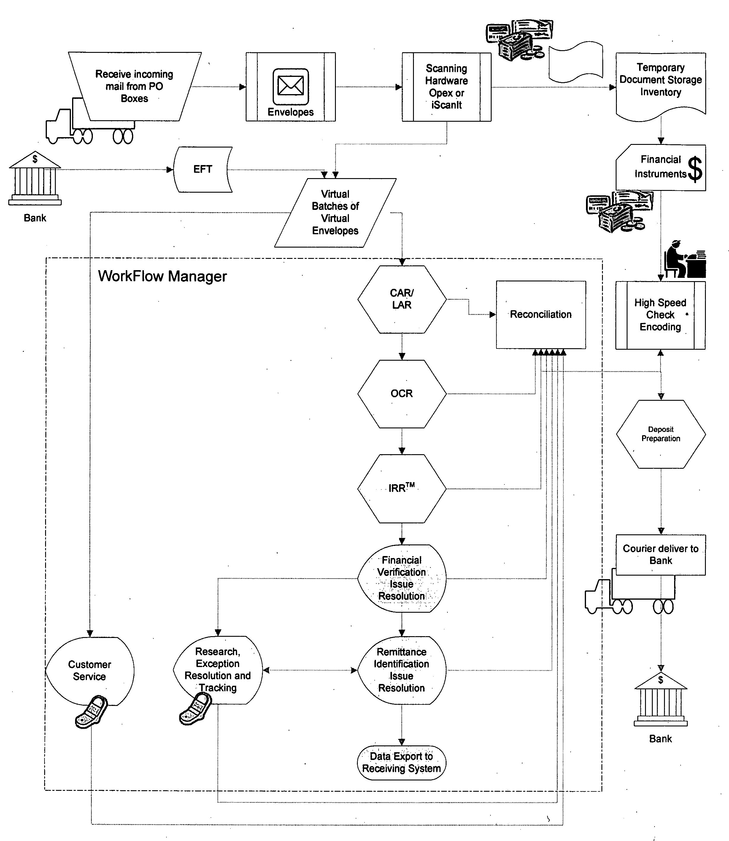 Method and system for processing payments