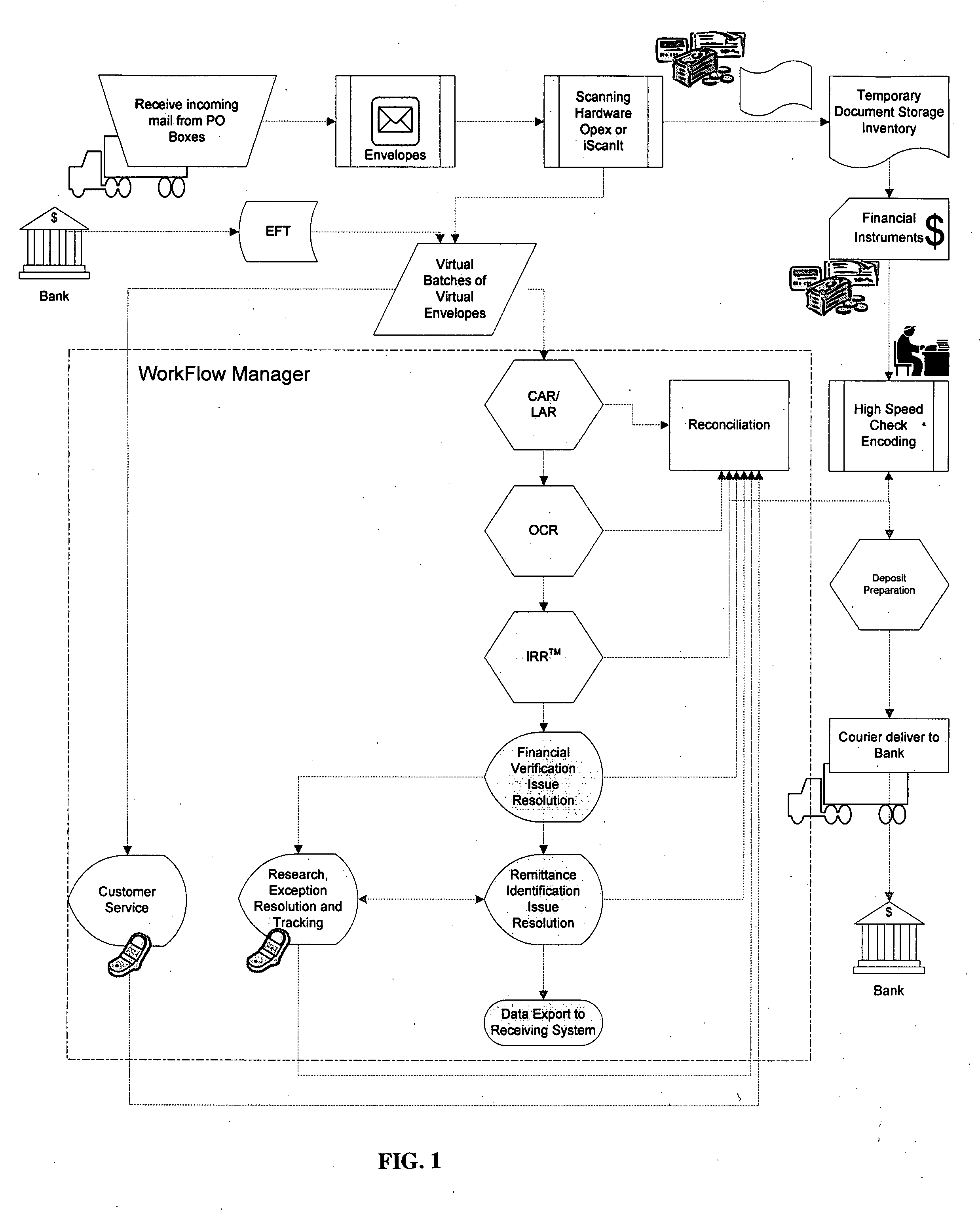 Method and system for processing payments