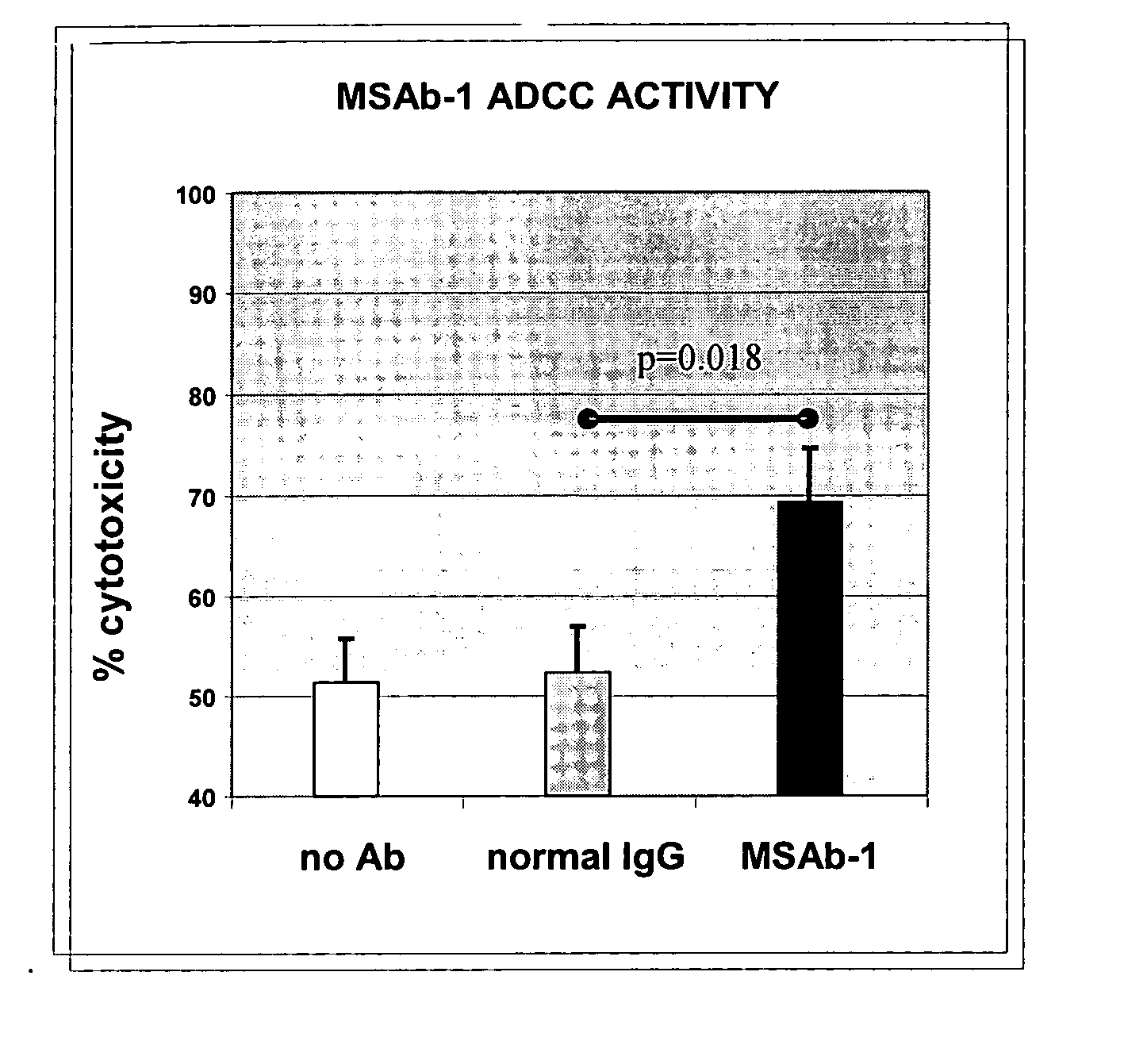 Anti-mesothelin antibodies