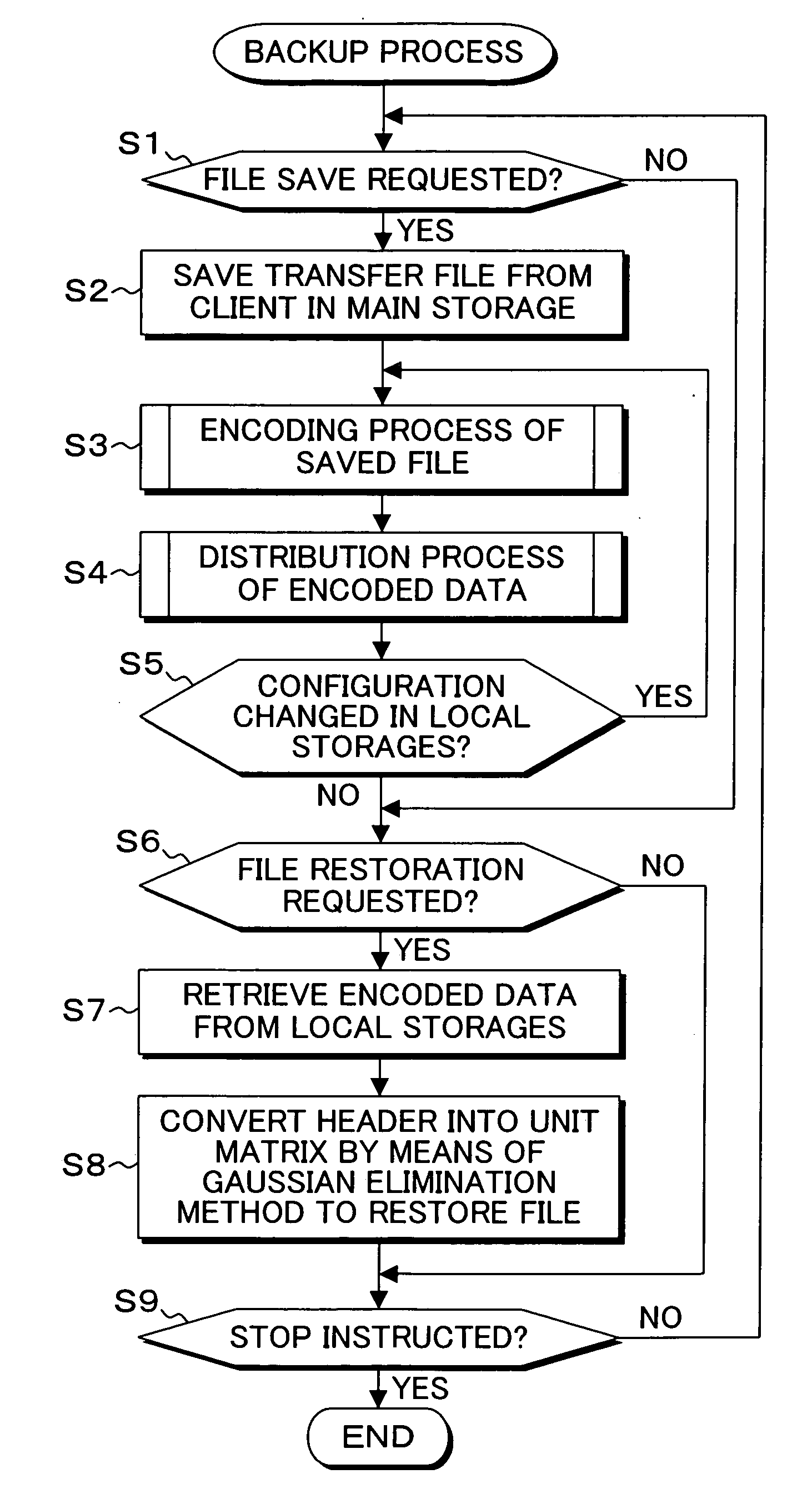 Backup system, method, and program