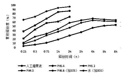 Aureomycin microcapsule particles used for oral administration of ruminants and preparation method thereof