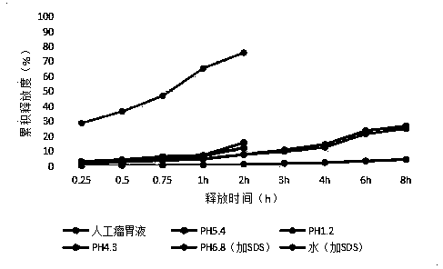 Aureomycin microcapsule particles used for oral administration of ruminants and preparation method thereof