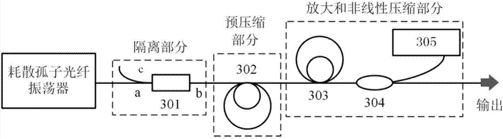 All-optical-fiber sub-hundred-femtosecond ultrashort pulse generation apparatus with compact structure