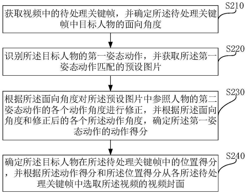 Video cover selection method and device, equipment and storage medium