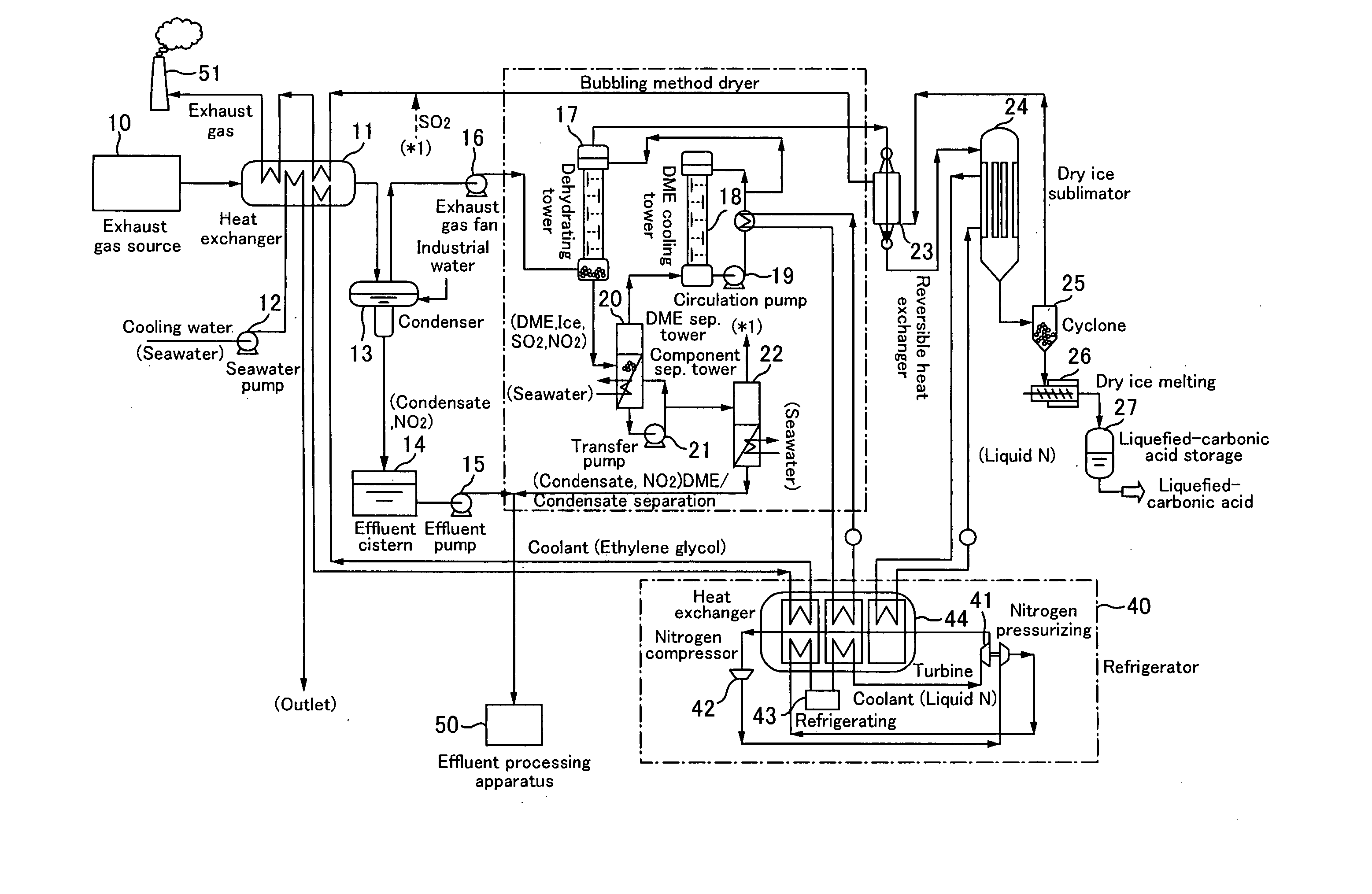 Method And System Of Processing Exhaust Gas, And Method And Apparatus Of Separating Carbon Dioxide