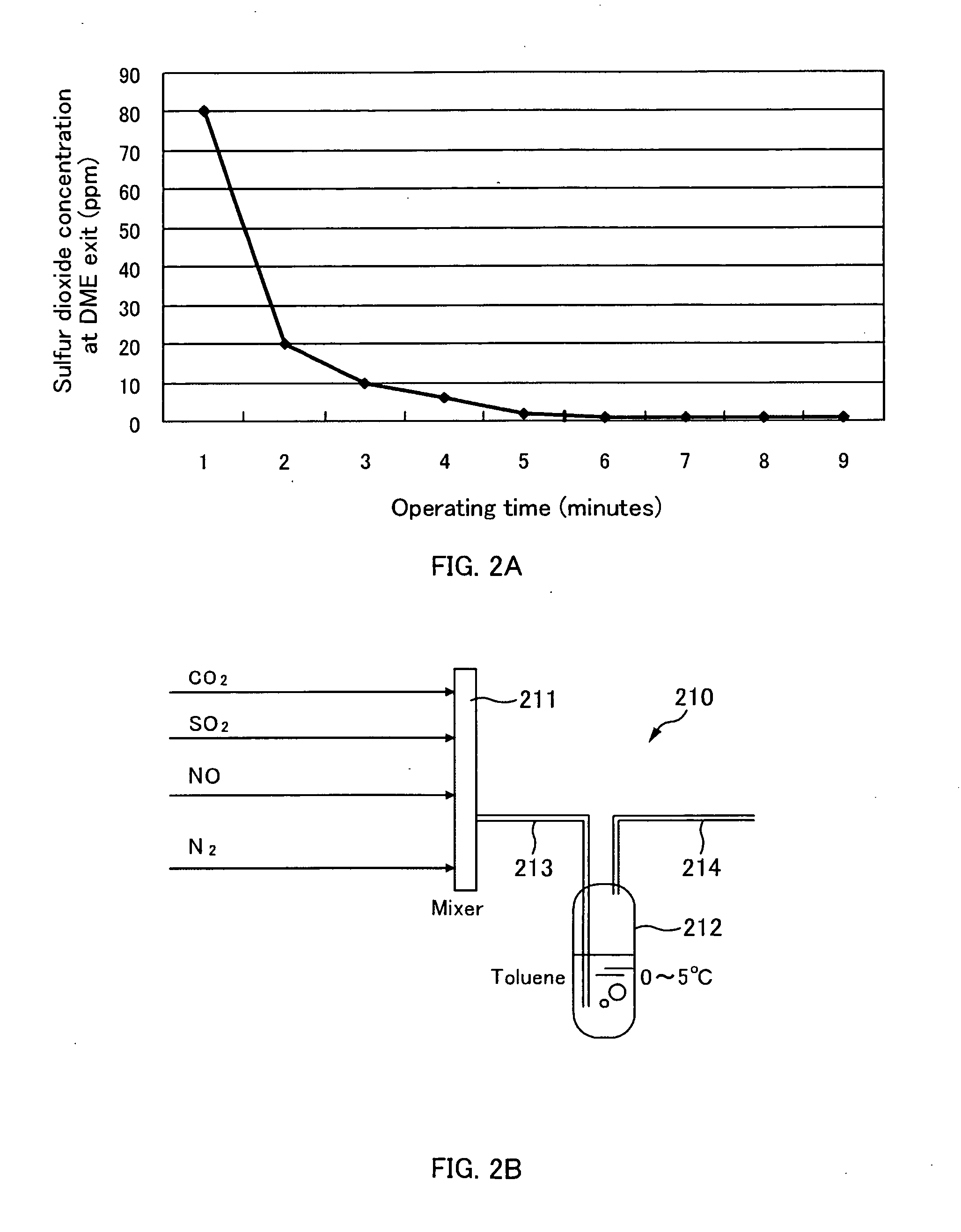 Method And System Of Processing Exhaust Gas, And Method And Apparatus Of Separating Carbon Dioxide