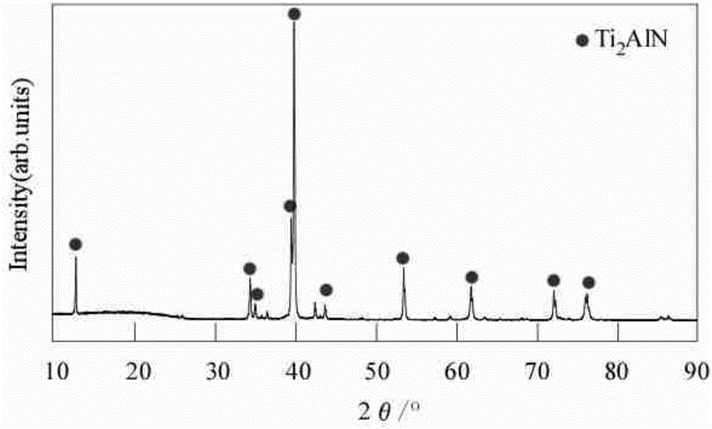 Preparation method of MAX-phase porous ceramic