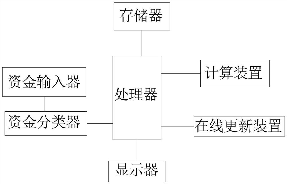 Economic management cost control system