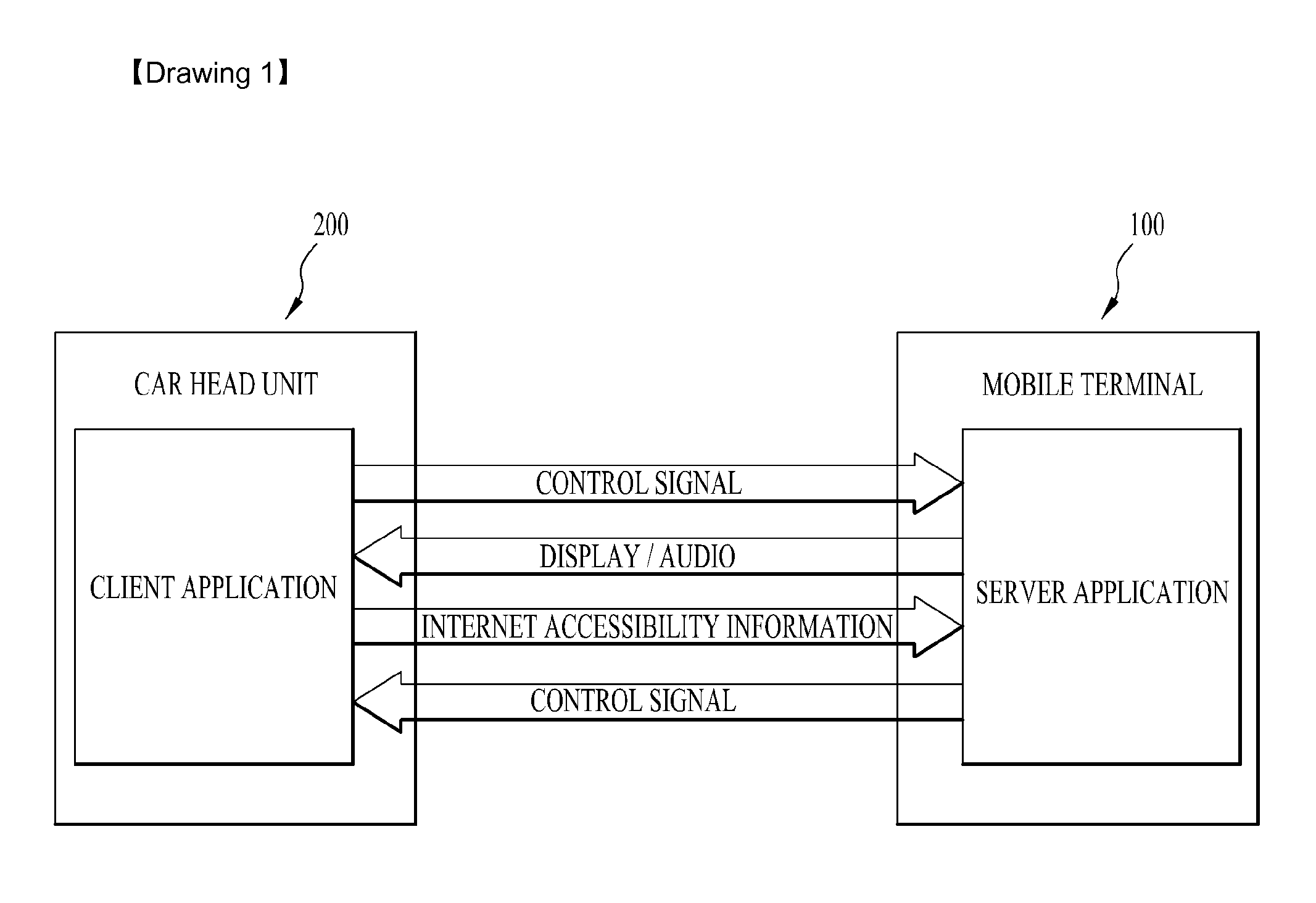 Mobile terminal, image display apparatus mounted in vehicle and data processing method using the same