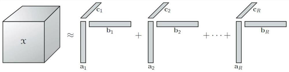 Bayesian tensor completion algorithm based on complex noise