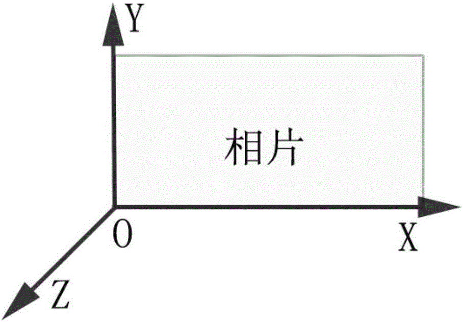 Interactive plotting method based on laser-point cloud and panorama image