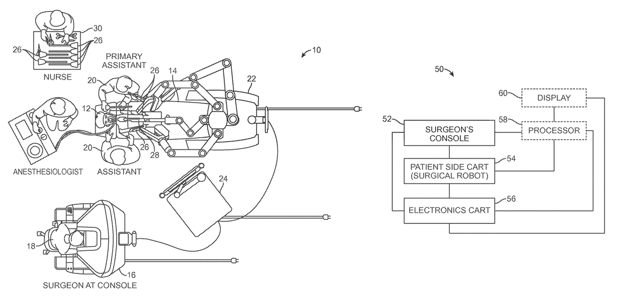 System and method for managing multiple null-space objectives and constraints