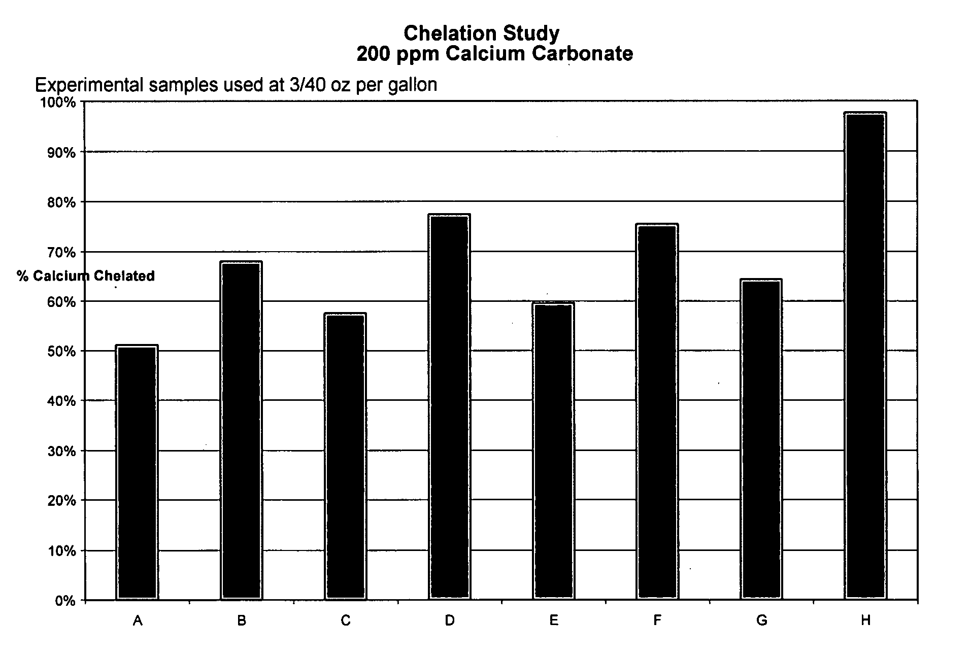 Biodegradable detergent concentrate for medical instruments and equipment