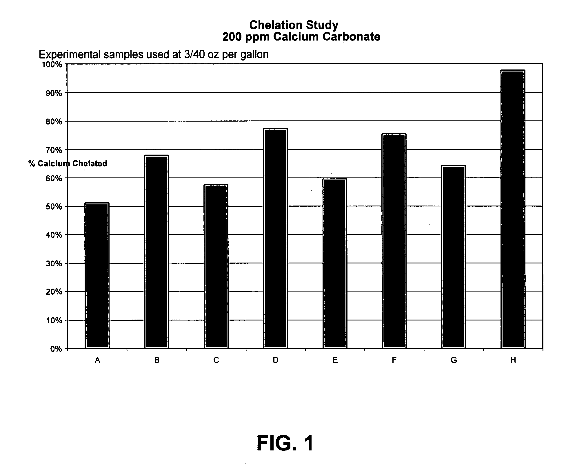 Biodegradable detergent concentrate for medical instruments and equipment