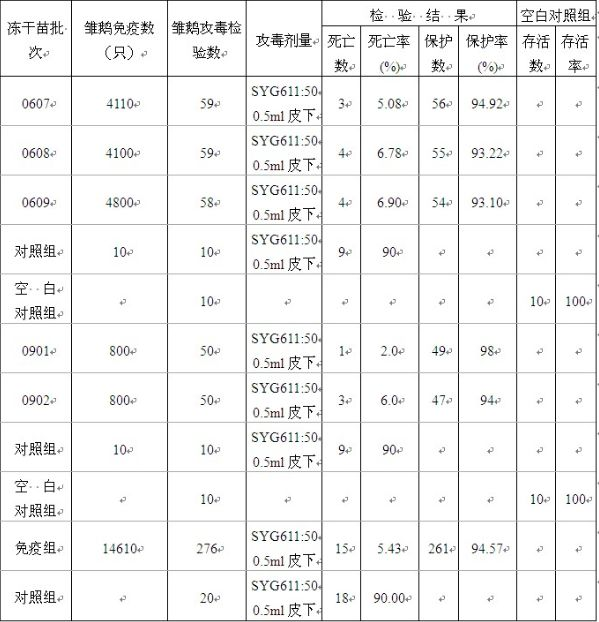 Preparation method of live vaccine for gosling plague and live vaccine prepared therefrom