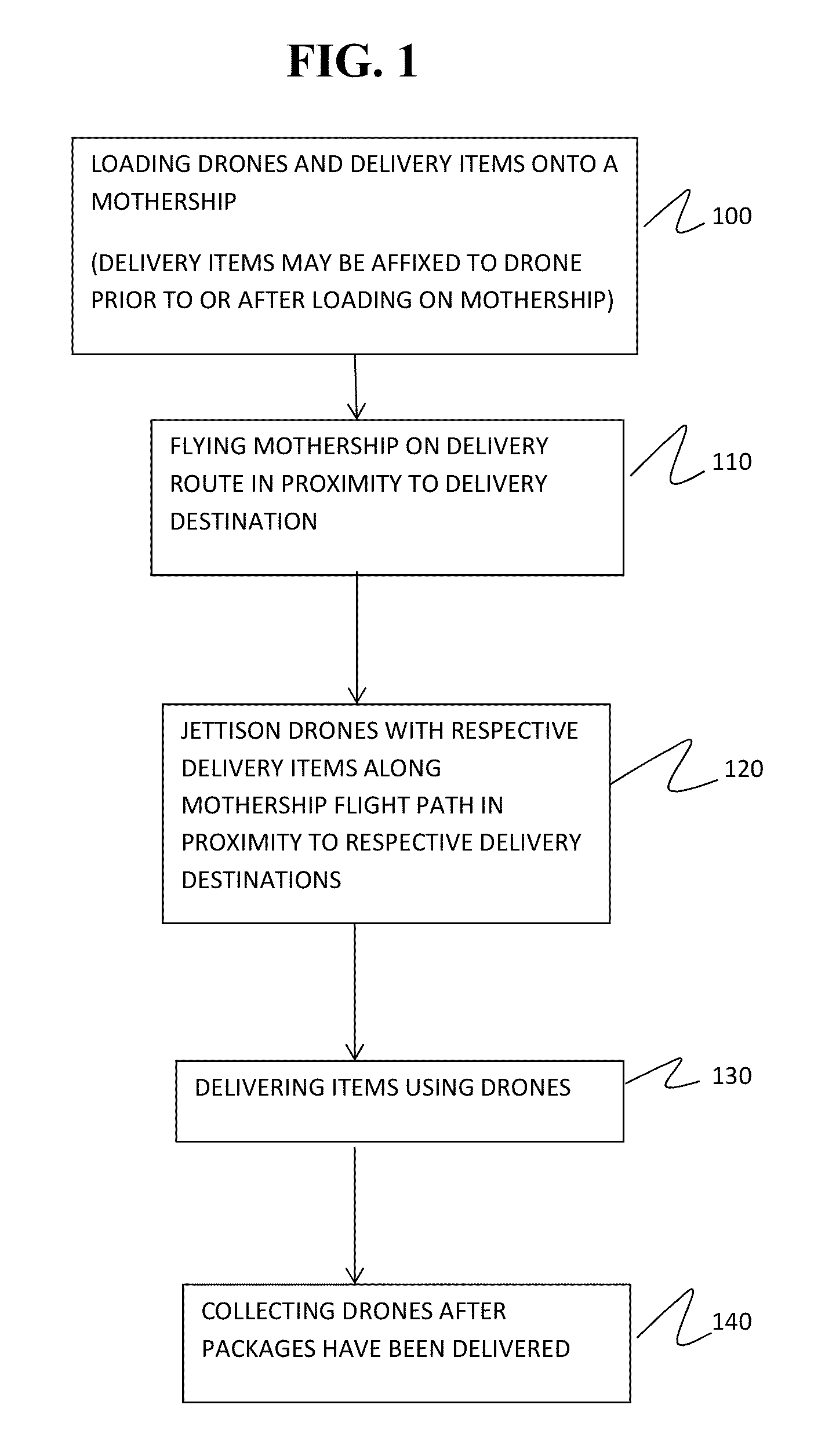 Airborne drone delivery network and method of operating same