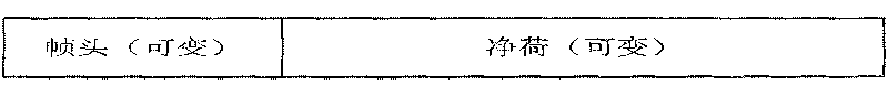 Master apparatus and slave apparatus combined synchronous realization method