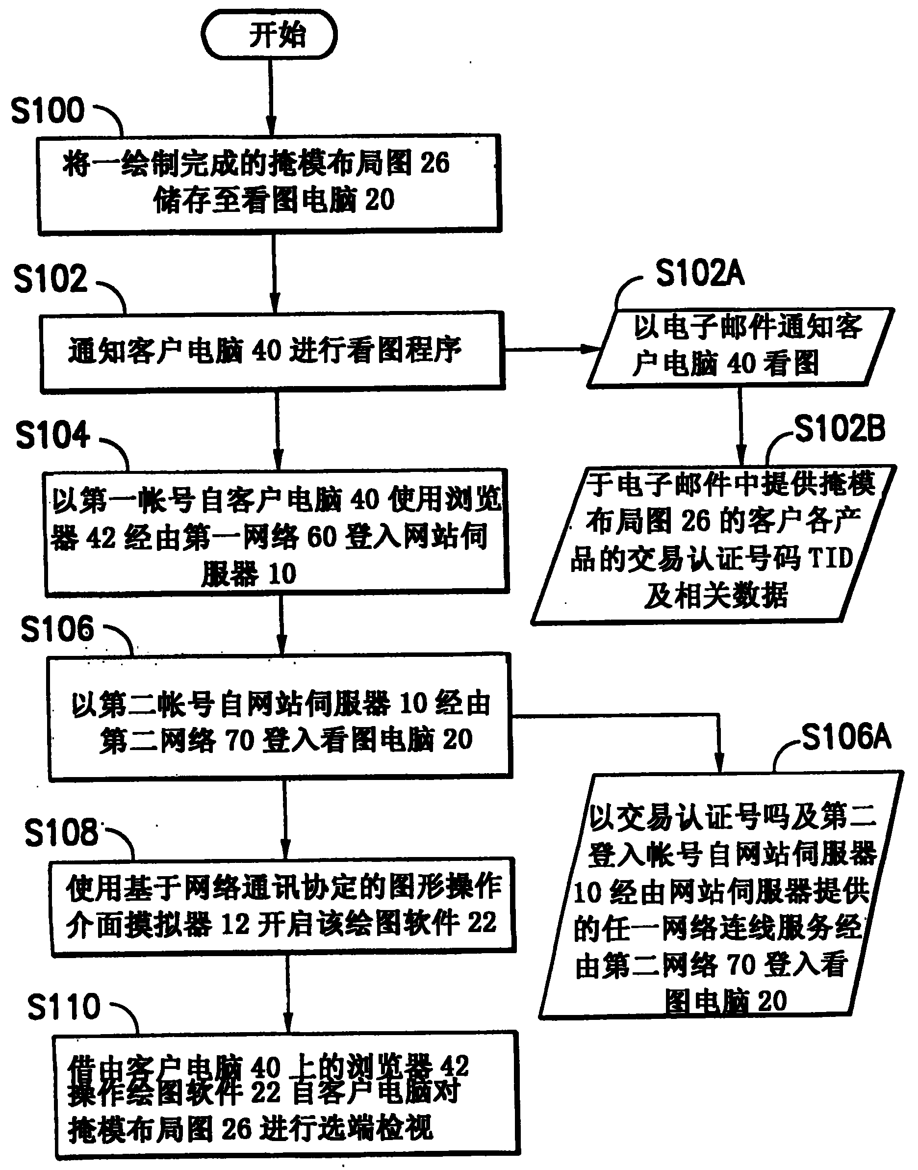 Remote mask layout inspecting method via network