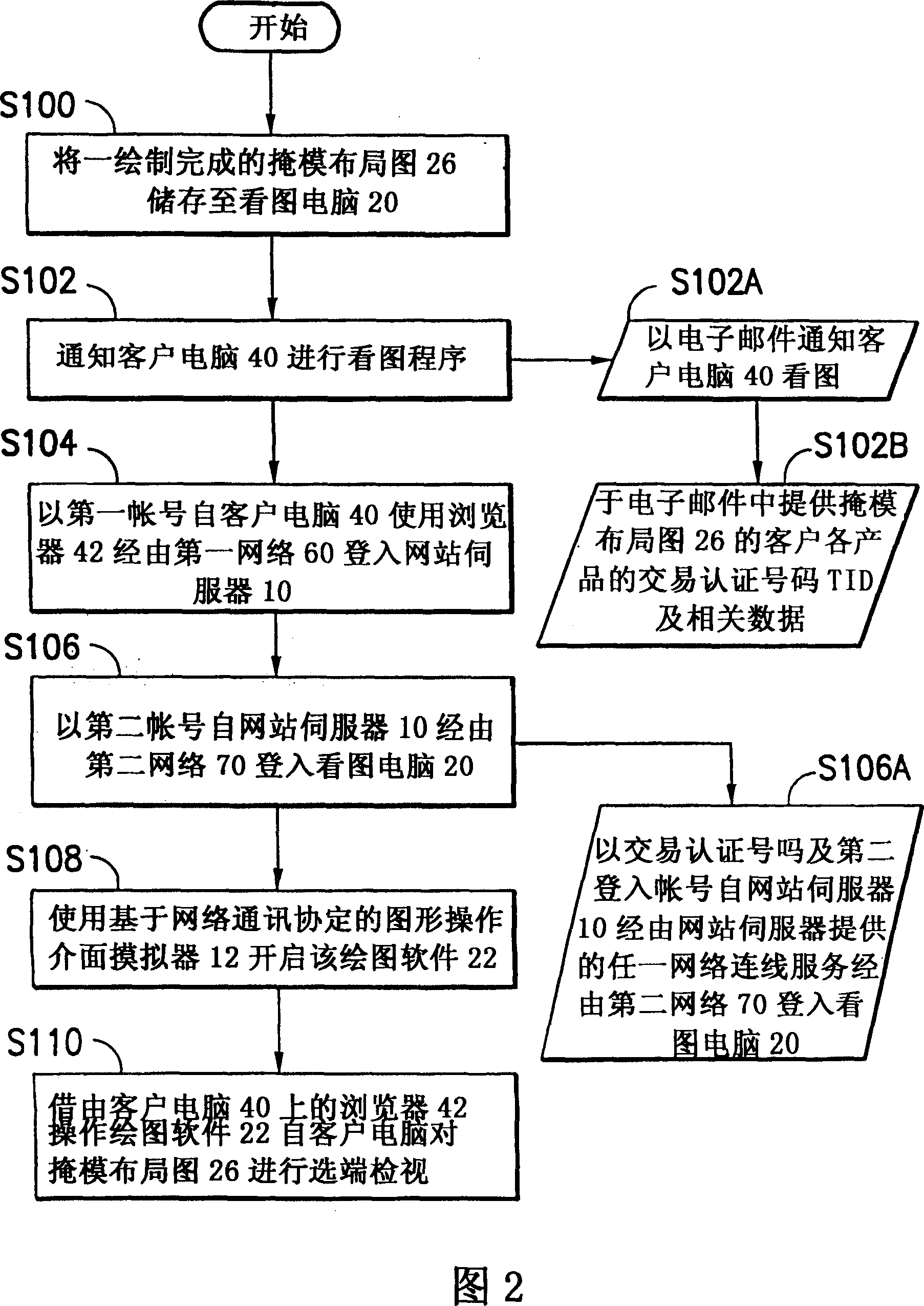 Remote mask layout inspecting method via network