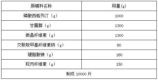 Sitagliptin phosphate composition tablet and preparation method thereof