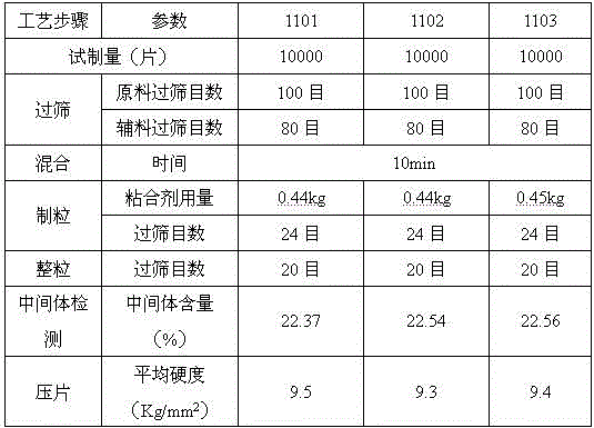 Sitagliptin phosphate composition tablet and preparation method thereof