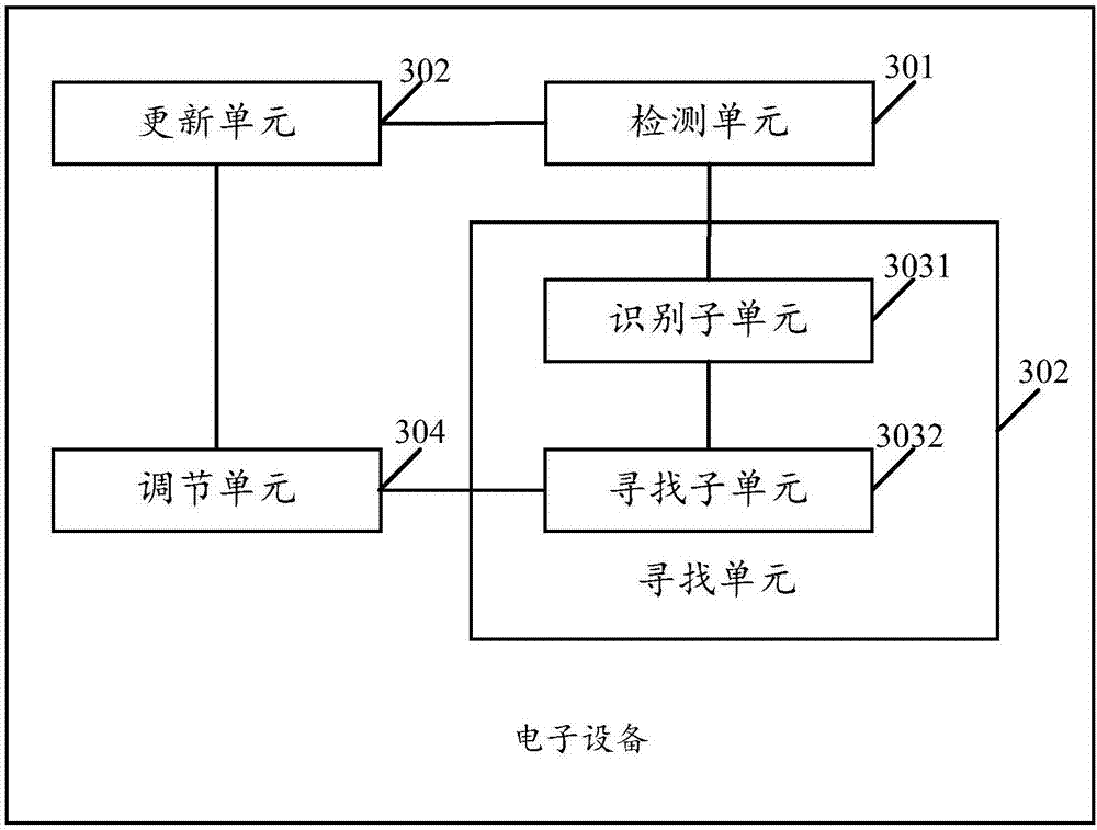 Sliding track-based picture adjustment method and electronic device