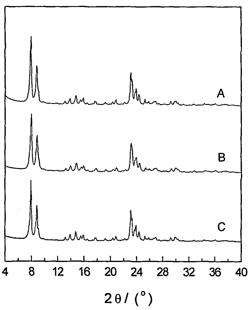 Method for synthesizing titanium silicon zeolite material