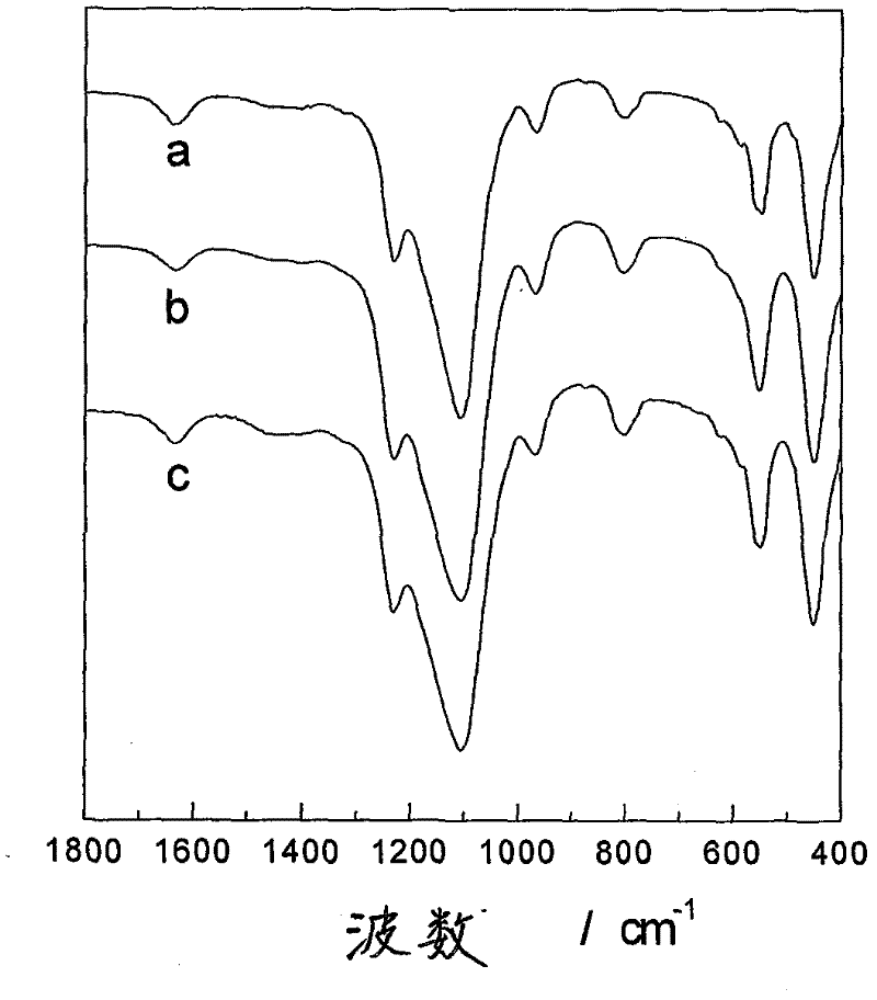 Method for synthesizing titanium silicon zeolite material