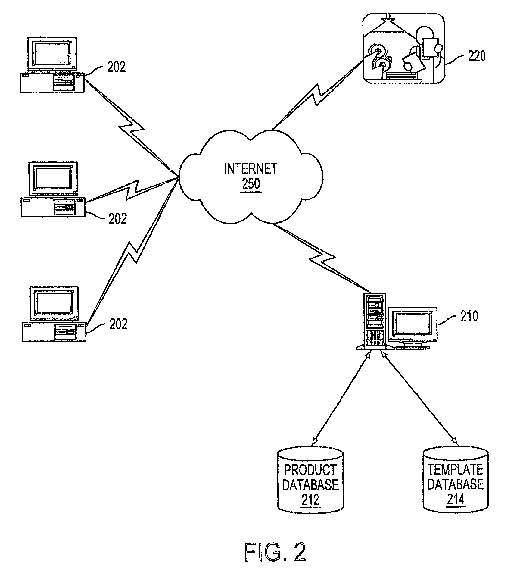 System and method for computer-created advertisements