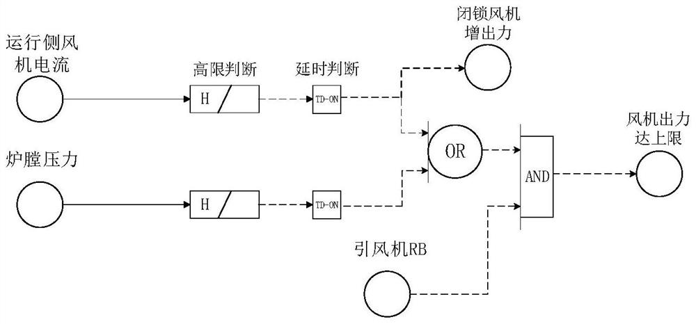 Unit RB target load self-adaptive generation method based on auxiliary machine state