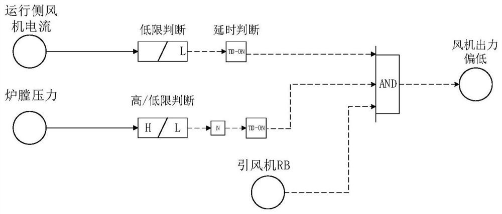 Unit RB target load self-adaptive generation method based on auxiliary machine state