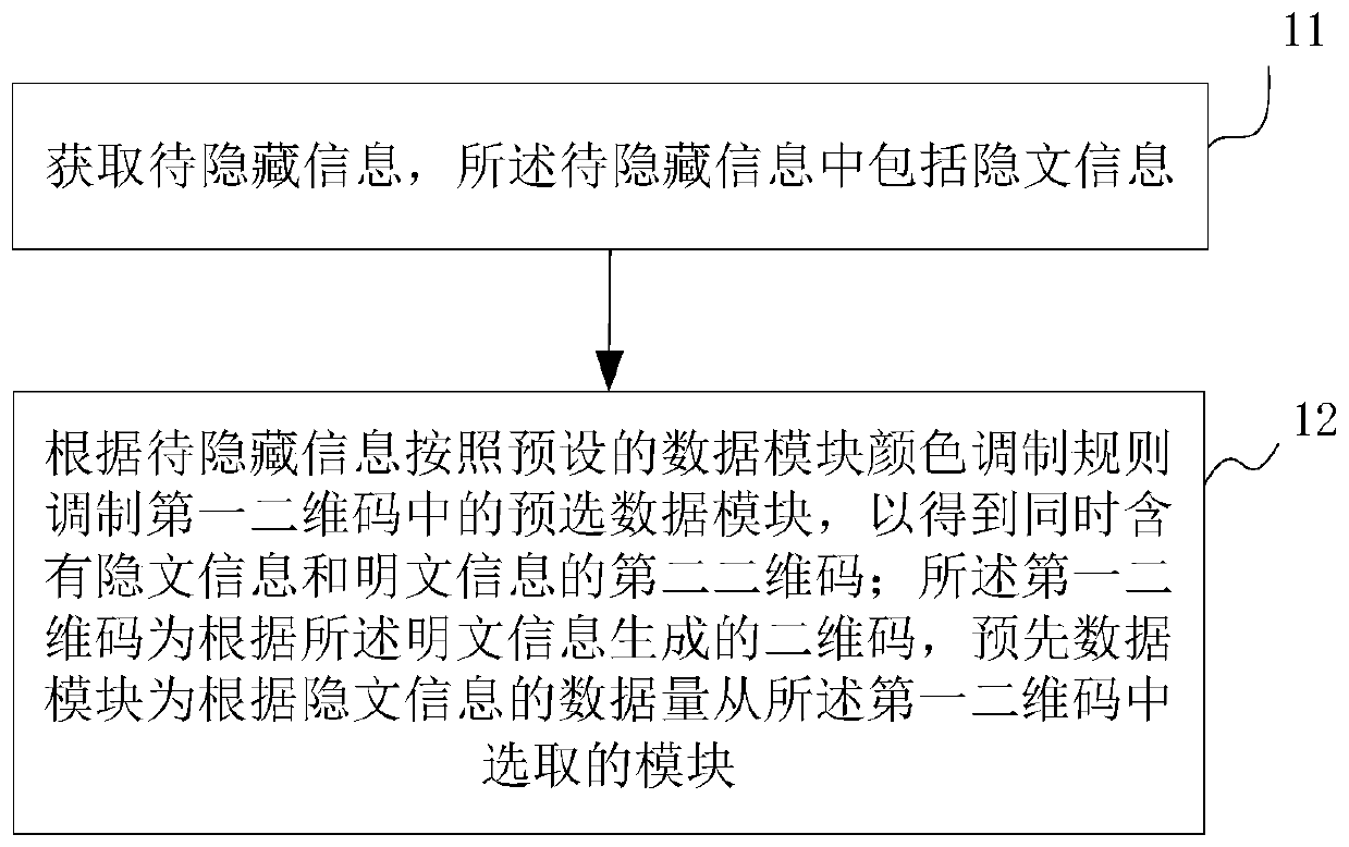 Information hiding method and device based on two-dimensional code and electronic device