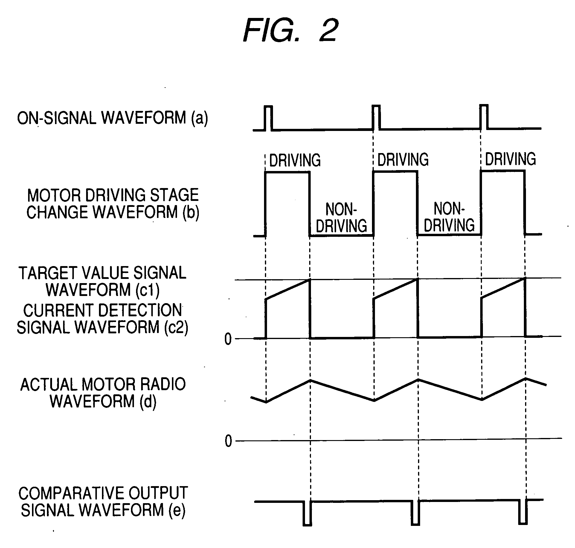 Motor driving control device to be driven at interval of constant time