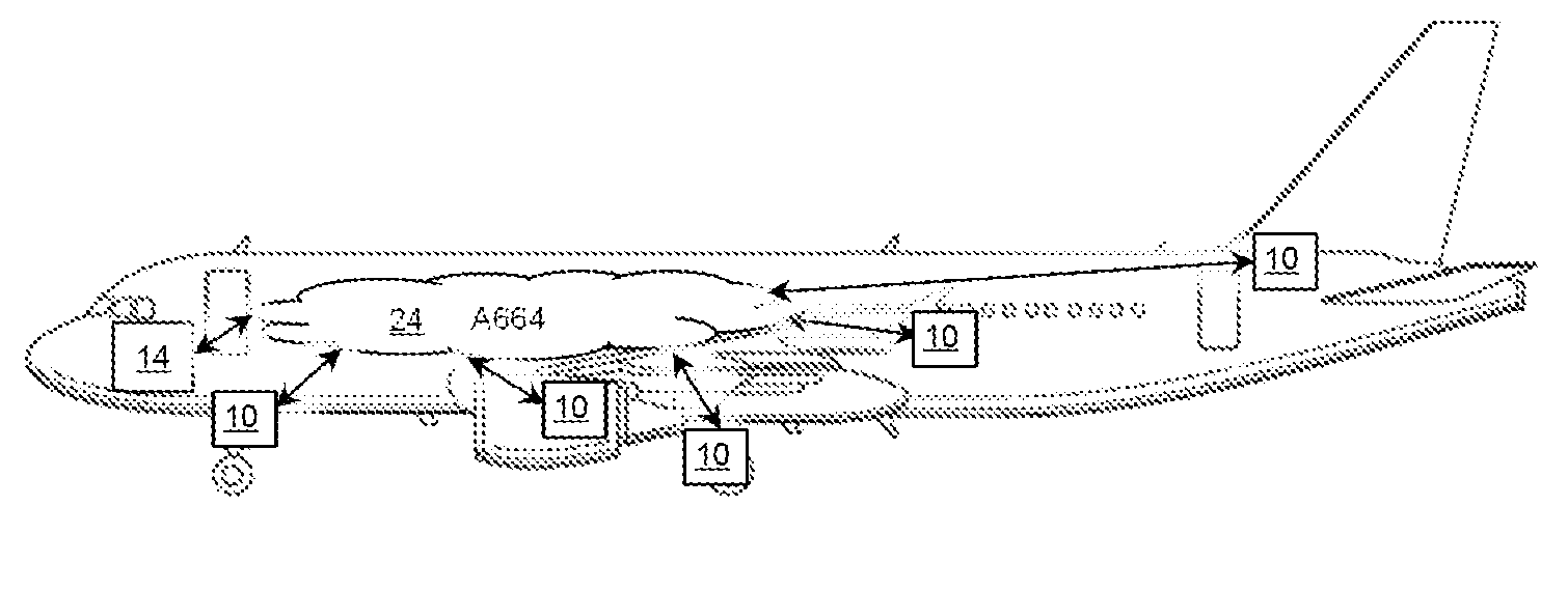 Avionics networks