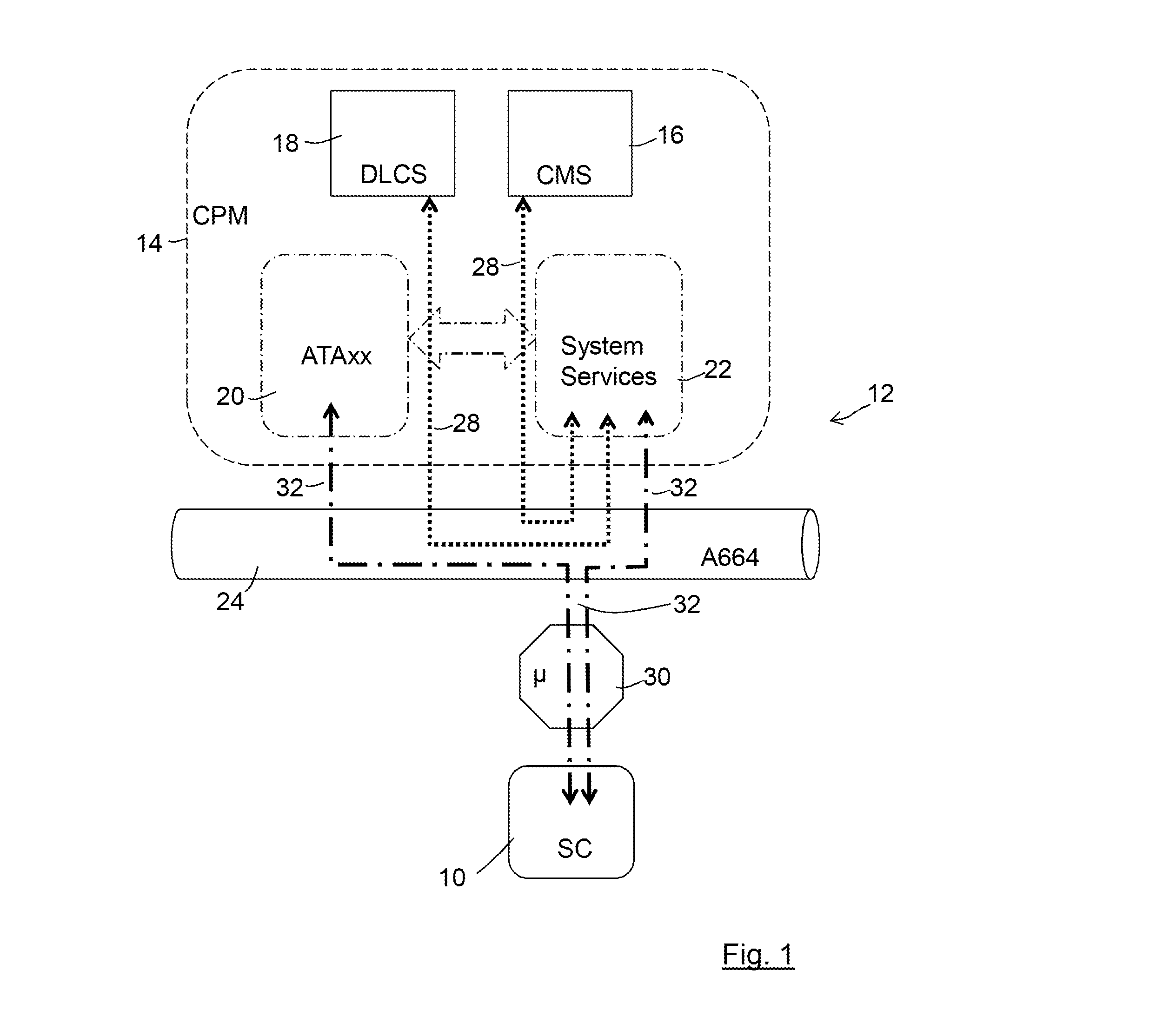 Avionics networks