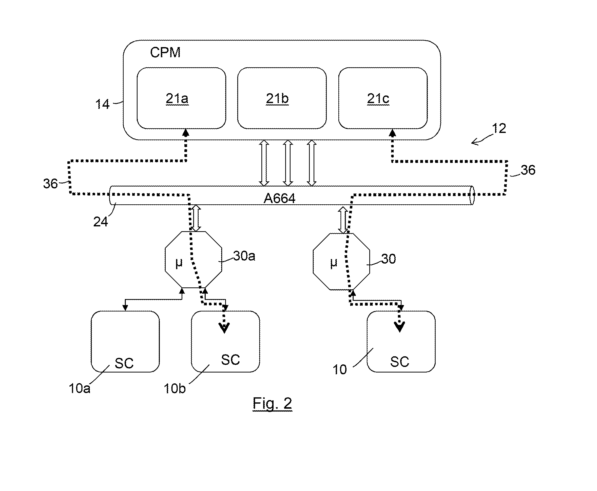 Avionics networks